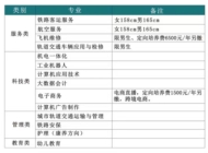 共青铁路工程技工学校2023年招生简章