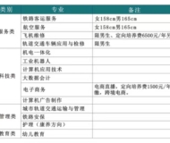 共青铁路工程技工学校2023年招生简章