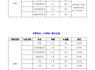 阜阳卫生学校2025年招生简章