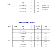 阜阳卫生学校2025年招生简章