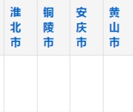 亳州工业学校2023年五年制大专招生简章