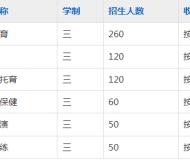 安徽省宿州逸夫师范学校2023年招生简章