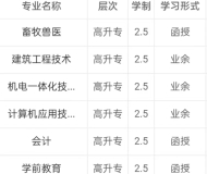 宿州职业技术学院2023年成人高起专招生简章