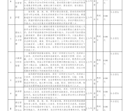 蚌埠经济技术职业学院 2024年成人学历考试招生简章