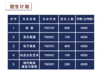 宿州文化艺术传媒中等专业学校2025年招生简章