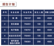宿州文化艺术传媒中等专业学校2025年招生简章