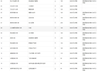 芜湖京师职业学校2025年招生简章