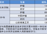 南昌市卫生学校2023年招生简章