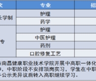 南昌市卫生学校2023年招生简章