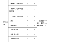 安徽安庆技师学院2023年招生简章