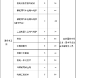 安徽安庆技师学院2023年招生简章