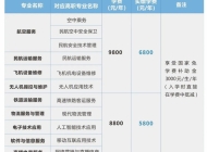  宿州中原航空中等专业学校2024年招生简章