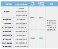  宿州中原航空中等专业学校2024年招生简章