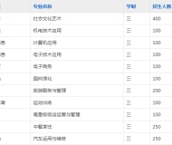 阜南科技艺术学校(阜南县柴集高级职业中学)2023年招生简章