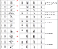 江西师范大学2023年成人高考专升本招生简章
