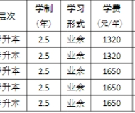 淮北理工学院2023年成人高考专升本招生简章