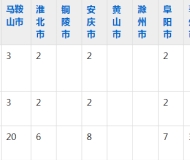 芜湖医药卫生学校2023年五年制大专招生简章