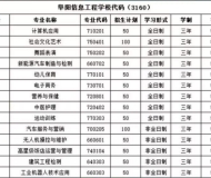 阜阳信息工程学校2025年招生简章