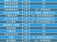 定远化工学校（定远四中）2023年招生简章