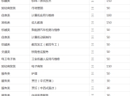 宿州技师学院2023年招生简章