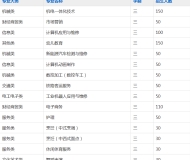 宿州技师学院2023年招生简章