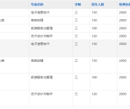 淮南市文汇女子职业学校2025年招生简章