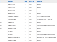 天长市工业学校2023年招生简章