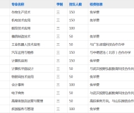 天长市工业学校2023年招生简章