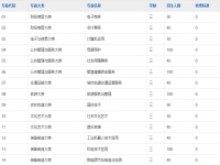 怀宁县中等专业学校2025年招生简章