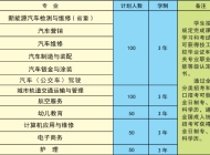 合肥市公交技工学校2023年招生简章