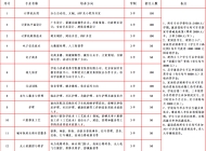 阜阳计算机学校2025年招生简章