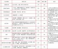 阜阳计算机学校2025年招生简章