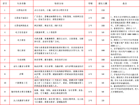 阜阳计算机学校2025年招生简章