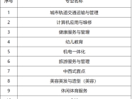 铜陵信息工程技工学校2025年招生简章