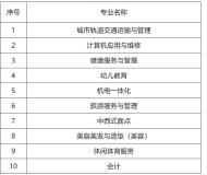 铜陵信息工程技工学校2025年招生简章
