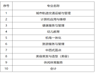 铜陵信息工程技工学校2025年招生简章
