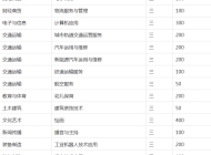 萧县师范学校2023年招生简章