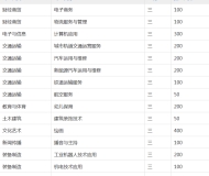 萧县师范学校2023年招生简章