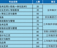 淮北市烈山区中等专业学校2023年招生简章