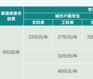 江西省电子信息工程学校2023年招生简章