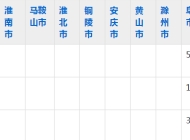 阜阳科技职业学院2023年五年制大专招生简章