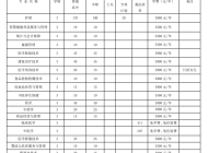 皖西卫生职业学院2023年分类考试招生计划