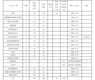 皖西卫生职业学院2023年分类考试招生计划
