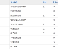 海军安庆科技学校2023年招生简章