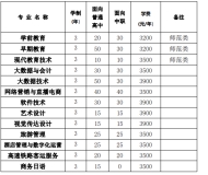 桐城师范高等专科学校2023年分类考试招生计划