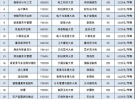 皖北经济技术学校（临泉职高）2025年招生简章