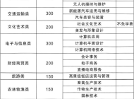 利辛机电科技学校2025年招生简章
