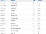 滁州市机械工业学校2023年招生简章