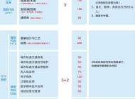 合肥工业学校2024年招生简章