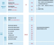 合肥工业学校2024年招生简章